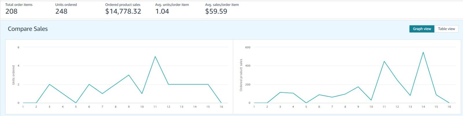 Sales Snapshot 14k